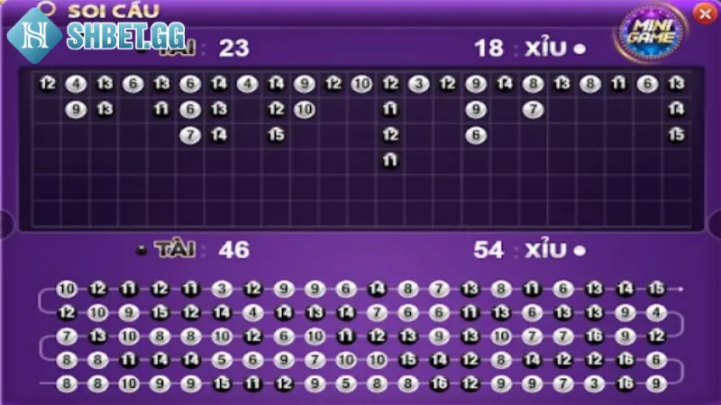 07 Cách Soi Cầu Tài Xỉu Hiệu Quả Dành Cho Người Mới Chơi 5 Cầu đảo cũng khá hấp dẫn để người chơi áp dụng kiếm tiền từ tài xỉu