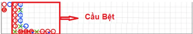 Soi Cầu Baccarat | 6 Cách Soi Cầu Siêu Hay Từ Cao Thủ 3 Soi cầu bệt hiệu quả cao
