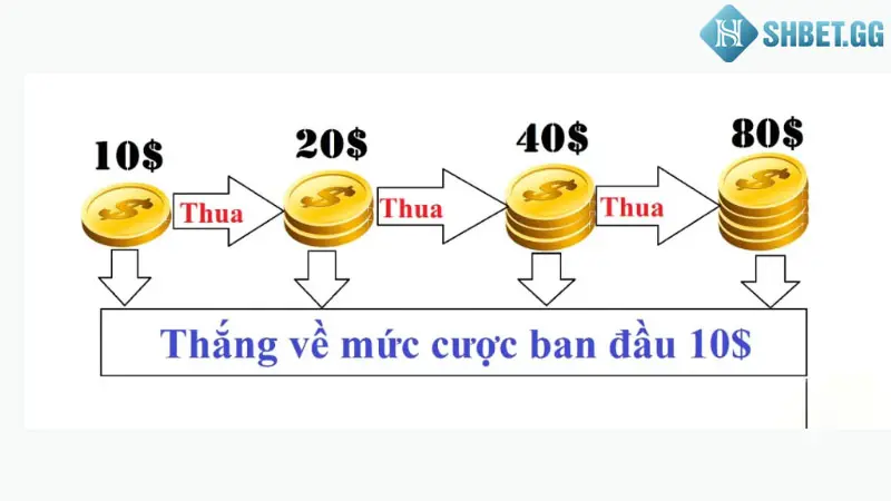 Lô Gấp Thếp - 2 Điều Cơ Bản Cược Thủ Phải Có Khi Chơi 2 Lô gấp thếp có nghĩa là gì