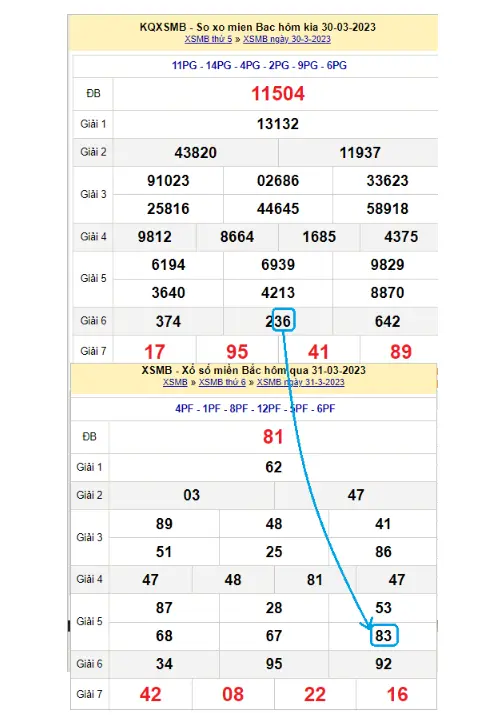 Soi Cầu Bạc Nhớ - 5 Phương Pháp Soi Cầu Chắc Ăn Nhất 2023 3 Soi cầu bạc nhớ theo ngày